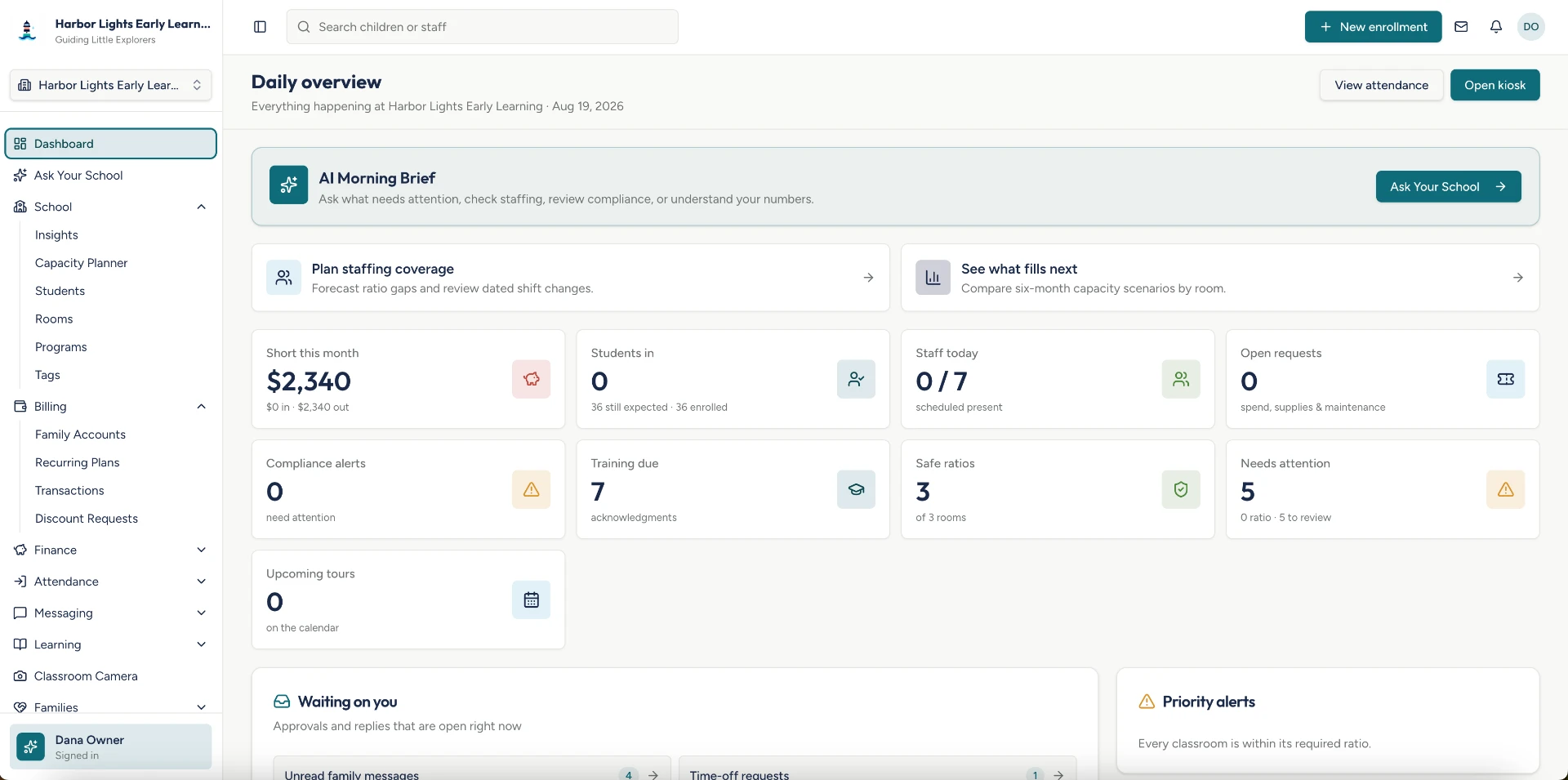 Carelio daily overview with an AI morning brief, staffing, capacity, financial, compliance, and ratio signals