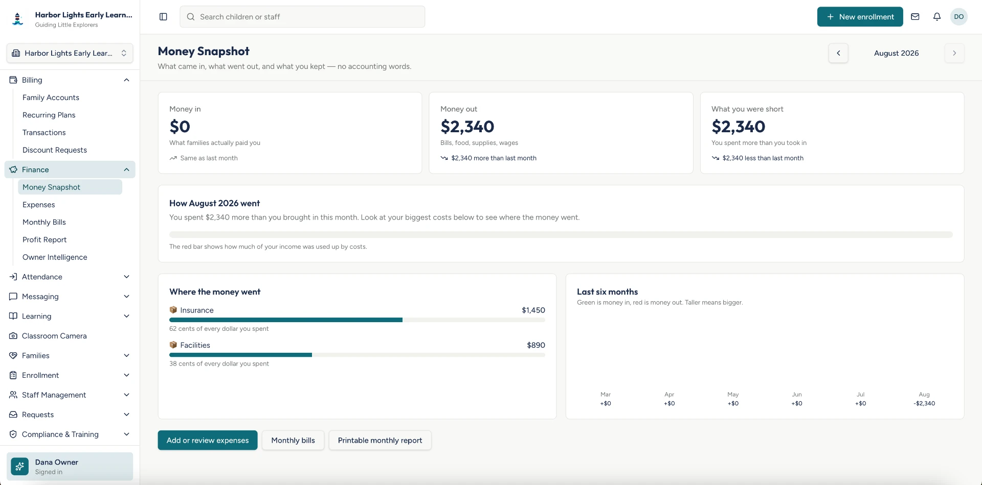 Carelio Money Snapshot showing income, expenses, monthly results, and spending categories